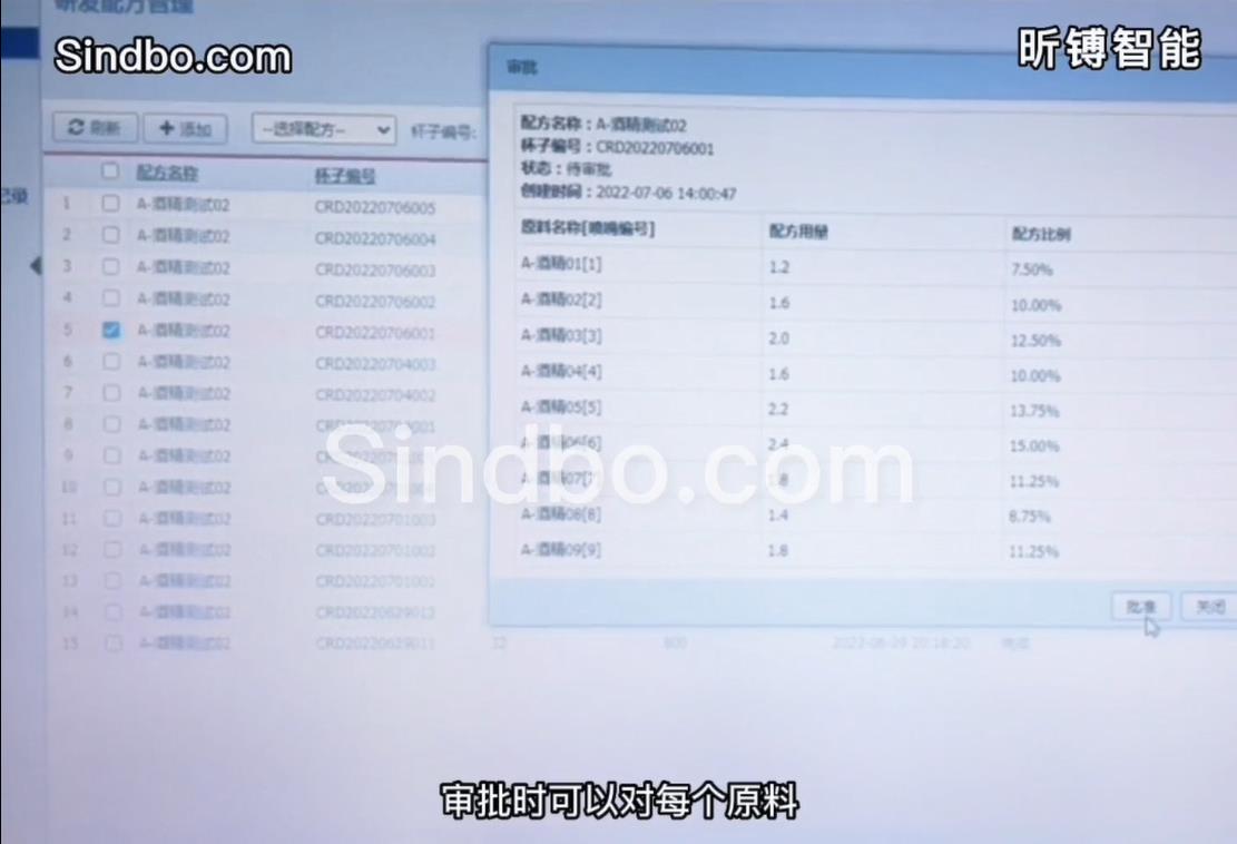 SID-198LAB ��ѧ�Ĺ����䷽�����Ƚ����豸�滻�˹�